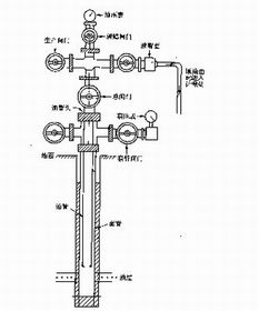 常用的采油方法有哪些?常用于什么情况?简述自喷井采油主要工作流程