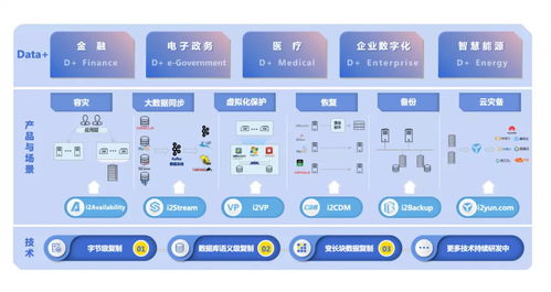 工作中赋能方法有哪些