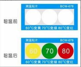 现在测温方法有哪些