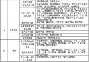 简易计税方法只适用于哪些