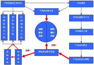 企业营销环境的方法有哪些