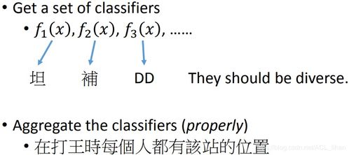 ensemble方法有哪些