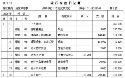 银行存款清查分方法有哪些