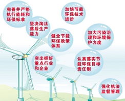 生活节能方法有哪些方面