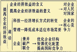 提高企业经济的方法有哪些
