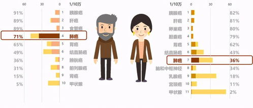 女性肺癌锻炼方法有哪些方法