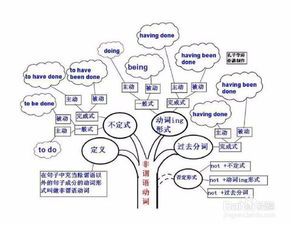 逻辑思维训练的方法有哪些