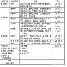 简述采集薪酬信息的方法有哪些