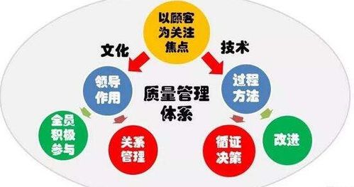 安全管理中的统计方法有哪些