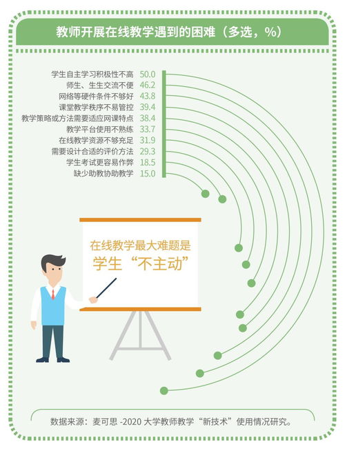 教师如何研究方法有哪些方法