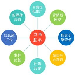 通过哪些渠道方法做整合营销