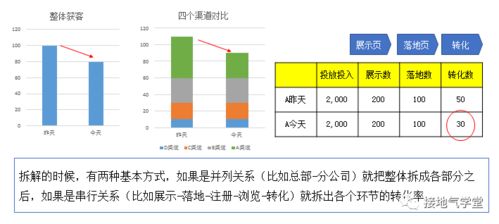 分析关系的方法有哪些