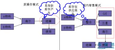 对库存进行分类控制的方法有哪些