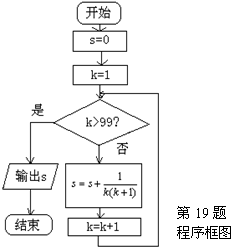 算法的设计可以采用哪些方法