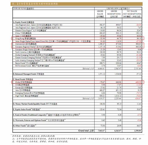 投资里的点怎么计算方法有哪些问题