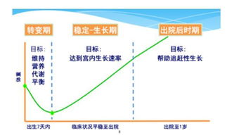 营养风险评估的方法有哪些