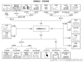 标准图表类型有哪些创建图表有哪几种方法