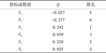 多目有哪些标属性决策方法