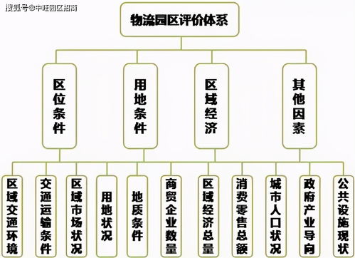 服务业的选址方法哪些