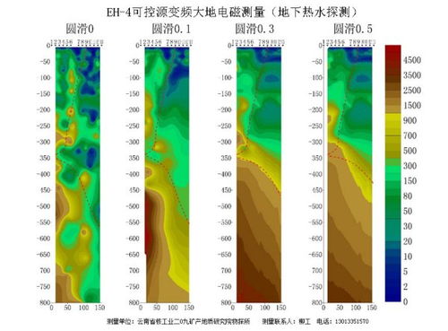 寻找地下水的简单方法有哪些