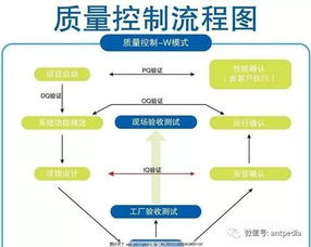 实验室质量控制技术方法有哪些