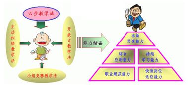 教学中有效方法有哪些