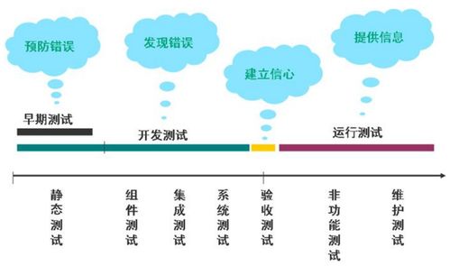 调整目标的方法有哪些