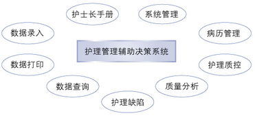 护理管理决策中最常用的方法有哪些