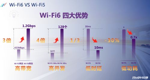 wi治疗有哪些方法