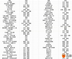 类型电影的分类方法包括哪些类型