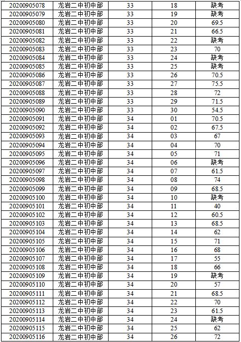 评价标准制定方法有哪些问题