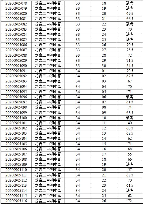 评价标准制定方法有哪些问题