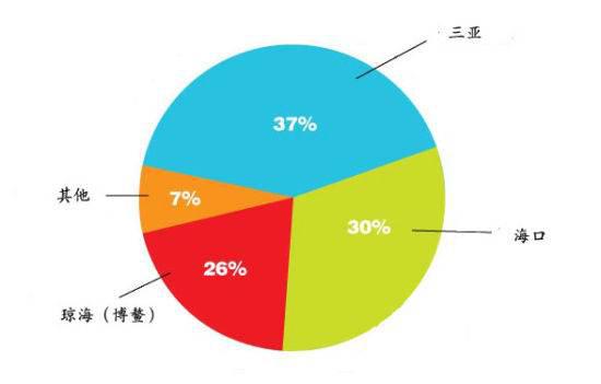 试述市场调查主要方法有哪些