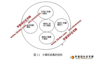 预防计算机病毒的方法手段有哪些