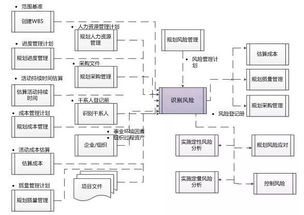 论文中常见定量研究的方法有哪些