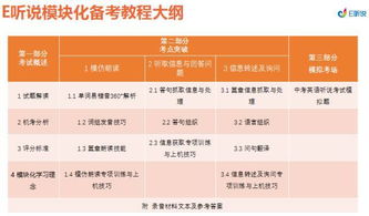 初中英语听说课可以用哪些教学方法