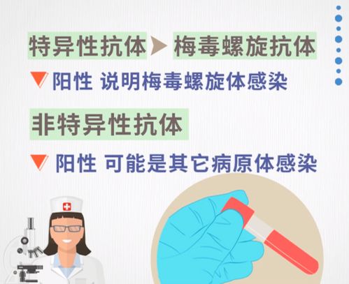 免疫缺陷有哪些检查方法