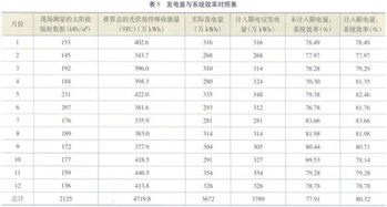 项目后评价有哪些方法