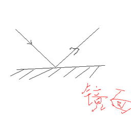 用哪些方法可以改变光的传播路线