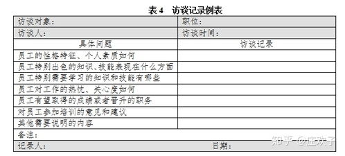 培训选择数据收集的方法有哪些