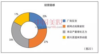 代理商有哪些销售方法