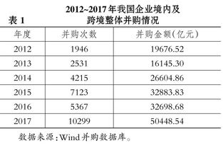 商誉的后续计量方法有哪些