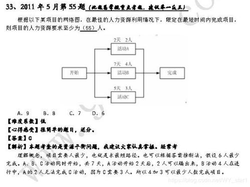 常用的进度估算方法有哪些