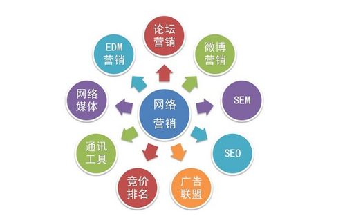 分析营销活动的方法有哪些特点是什么意思