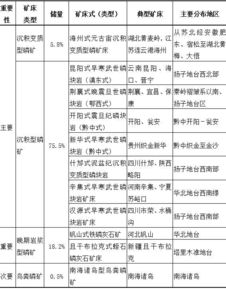 开采锂矿床会常使用哪些方法