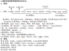 常见离子的定性鉴定方法有哪些