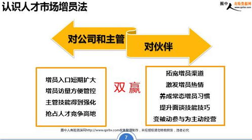 业务人员有哪些方法开拓市场