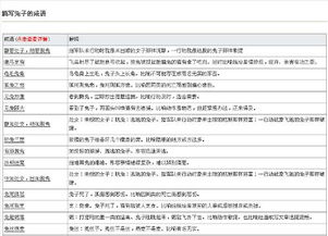 关于猫的成语诗句和歇后语