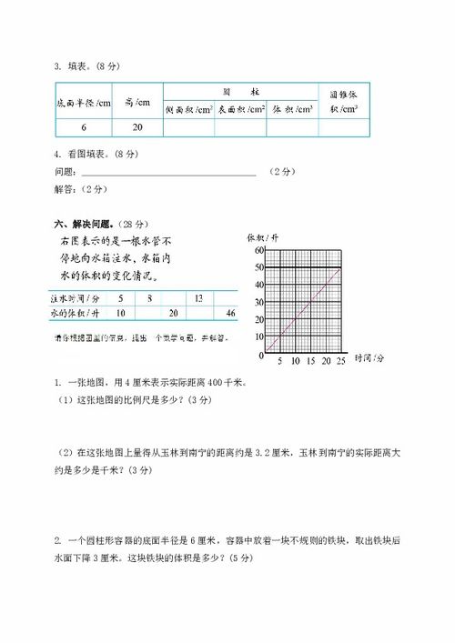 关于下春雨时的诗句六级的试卷