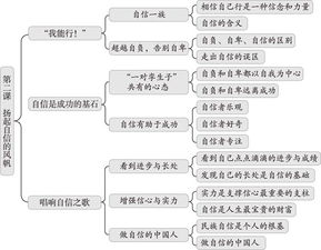 关于自信的诗句有什么意思是什么